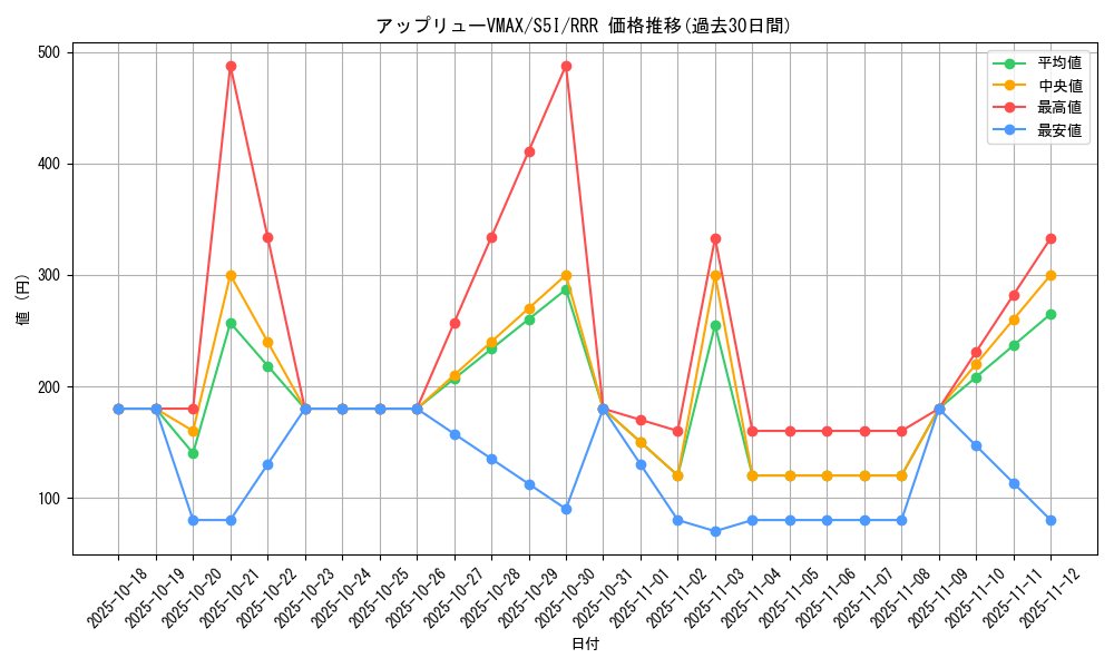 card_41790_series_61331_rarity_81866_graph