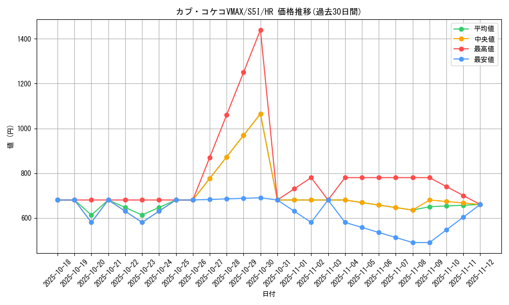 card_41800_series_61331_rarity_77945_graph