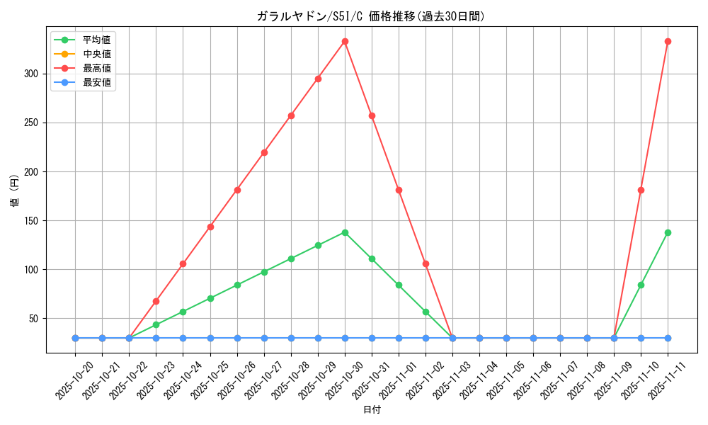 card_41803_series_61331_rarity_65214_graph