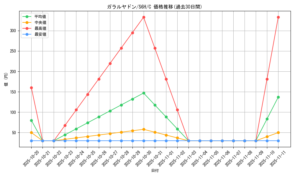 card_41803_series_61336_rarity_65214_graph