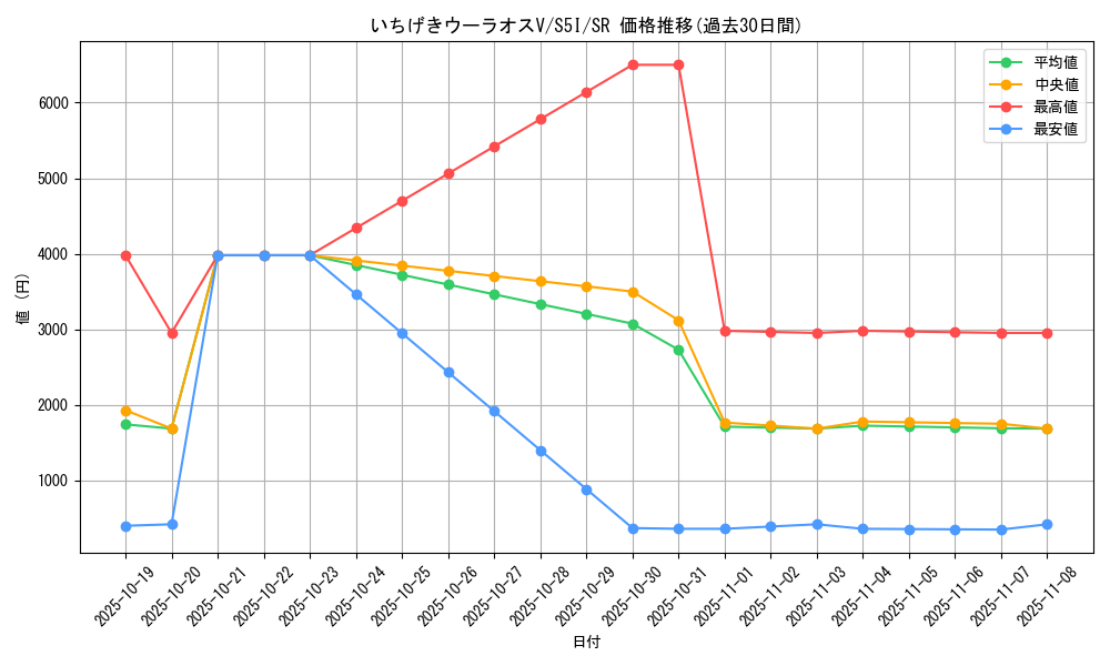 card_41818_series_61331_rarity_71891_graph