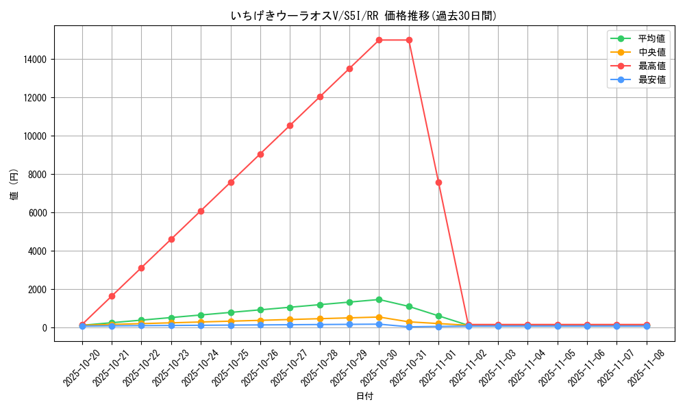 card_41818_series_61331_rarity_73311_graph