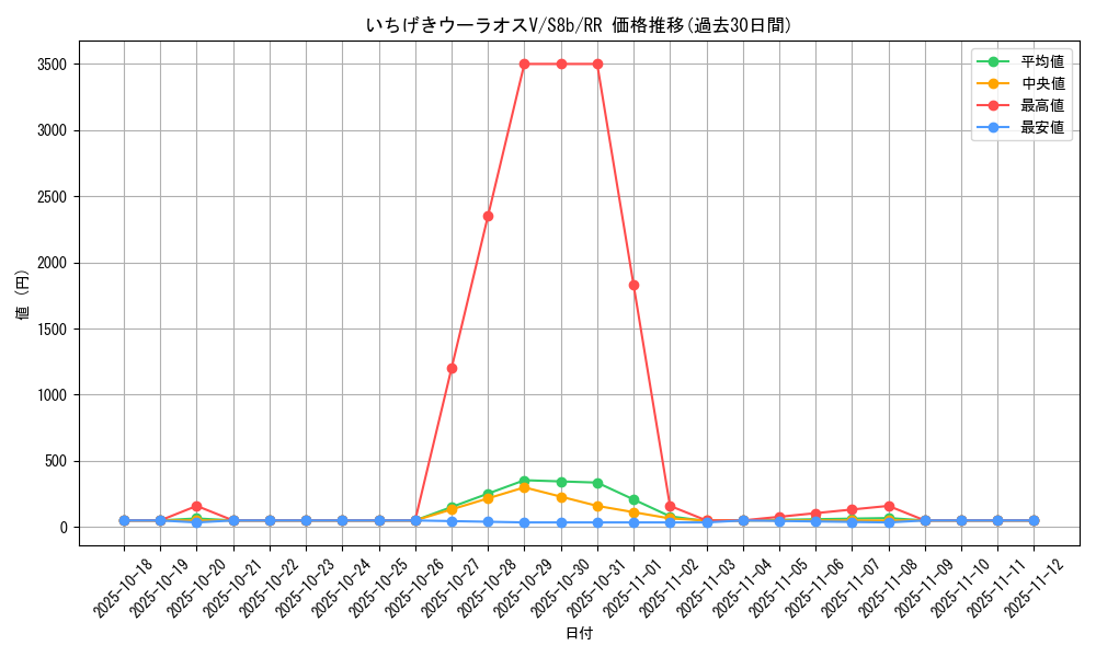 card_41818_series_61353_rarity_73311_graph