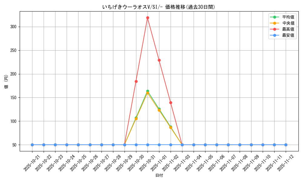 card_41818_series_61354_rarity_95225_graph