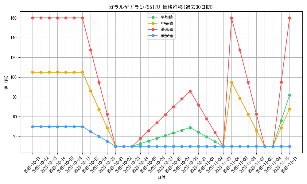 card_41823_series_61331_rarity_65215_graph