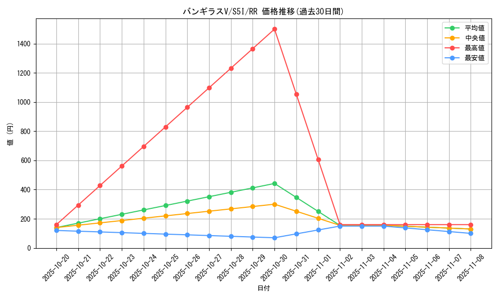 card_41828_series_61331_rarity_73311_graph