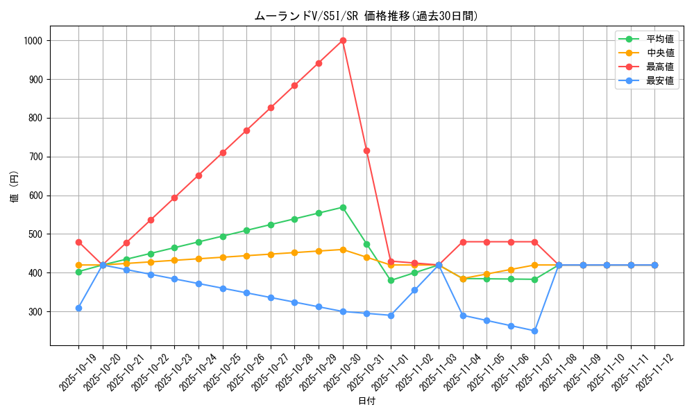 card_41841_series_61331_rarity_71891_graph