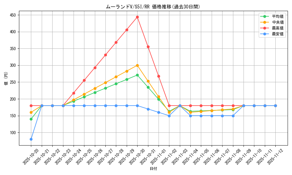 card_41841_series_61331_rarity_73311_graph
