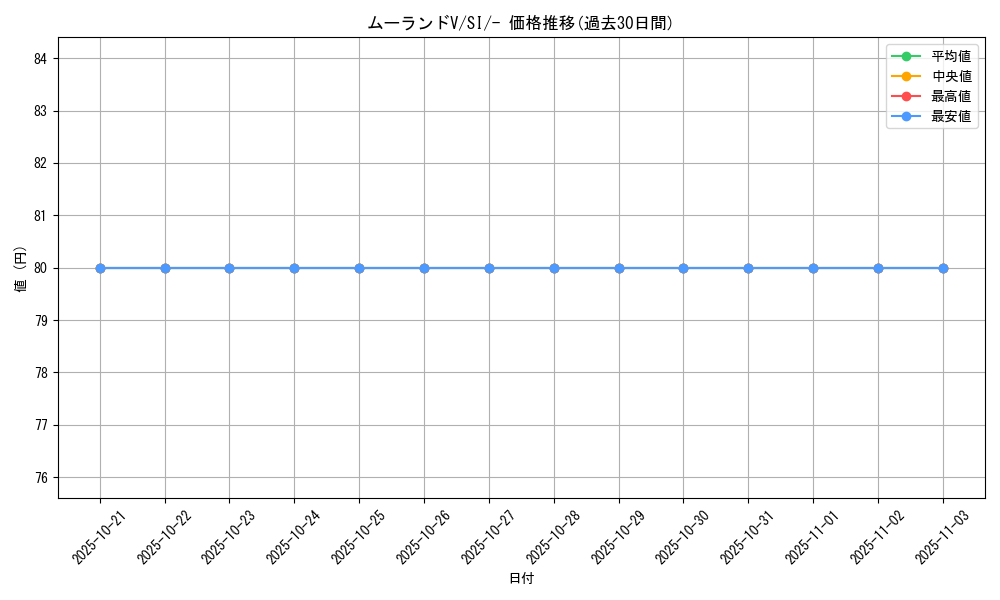 card_41841_series_61354_rarity_95225_graph
