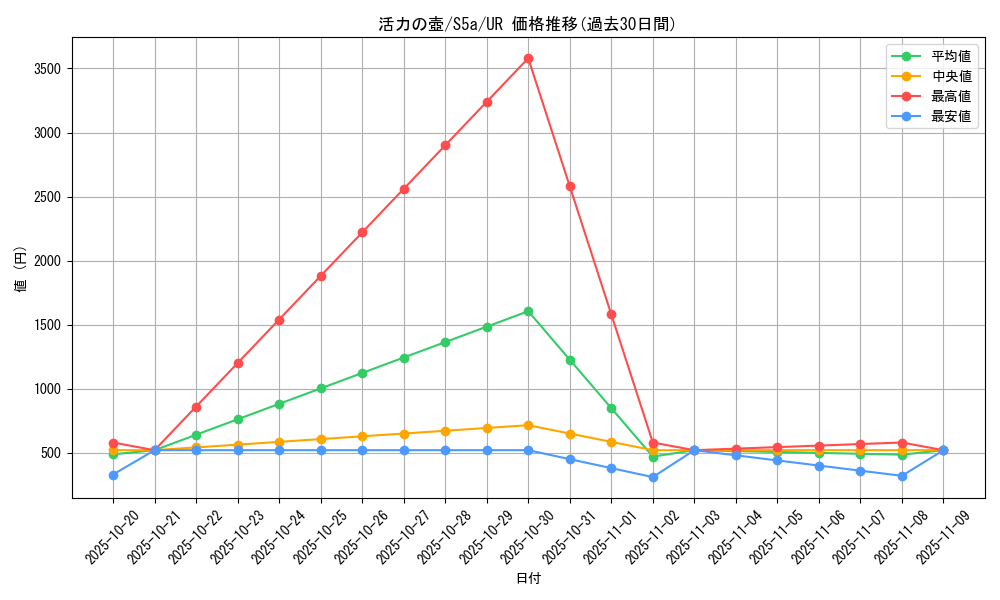 card_41844_series_61335_rarity_71893_graph