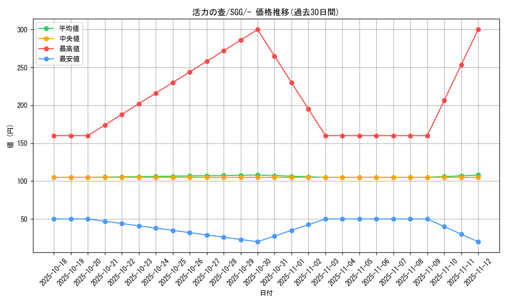 card_41844_series_61341_rarity_95225_graph