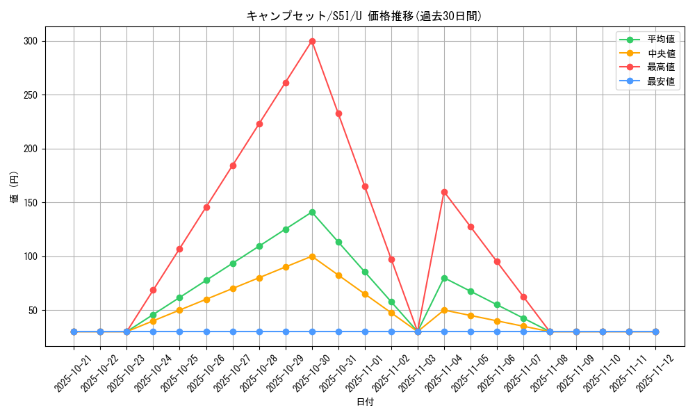 card_41845_series_61331_rarity_65215_graph
