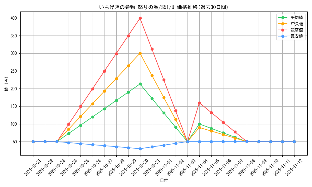 card_41846_series_61331_rarity_65215_graph