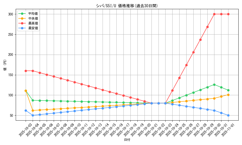 card_41848_series_61331_rarity_65215_graph