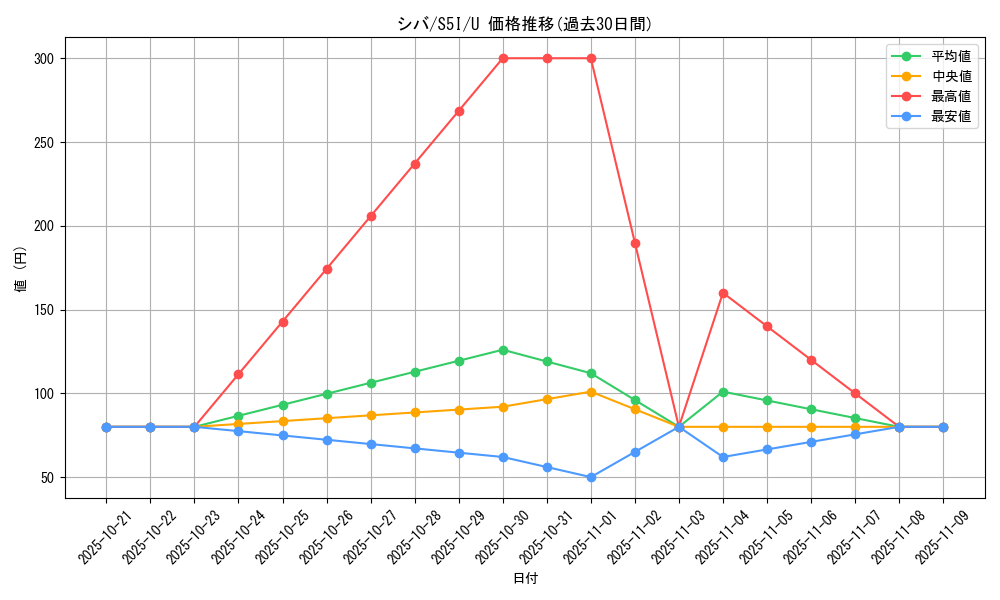 card_41848_series_61331_rarity_65215_graph