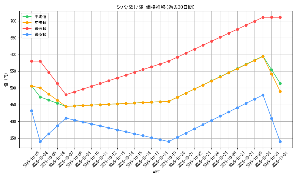 card_41848_series_61331_rarity_71891_graph