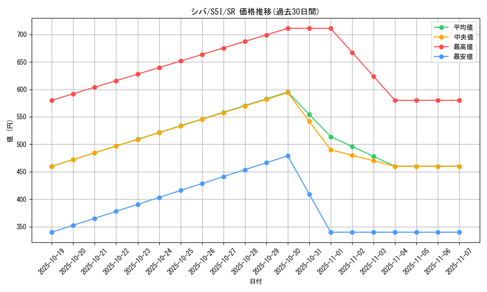card_41848_series_61331_rarity_71891_graph