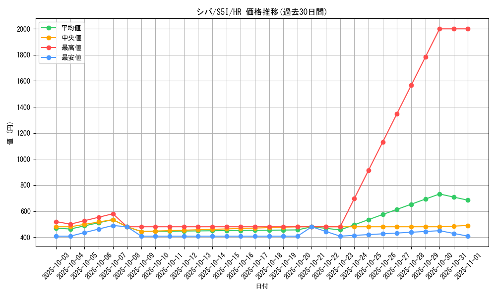 card_41848_series_61331_rarity_77945_graph