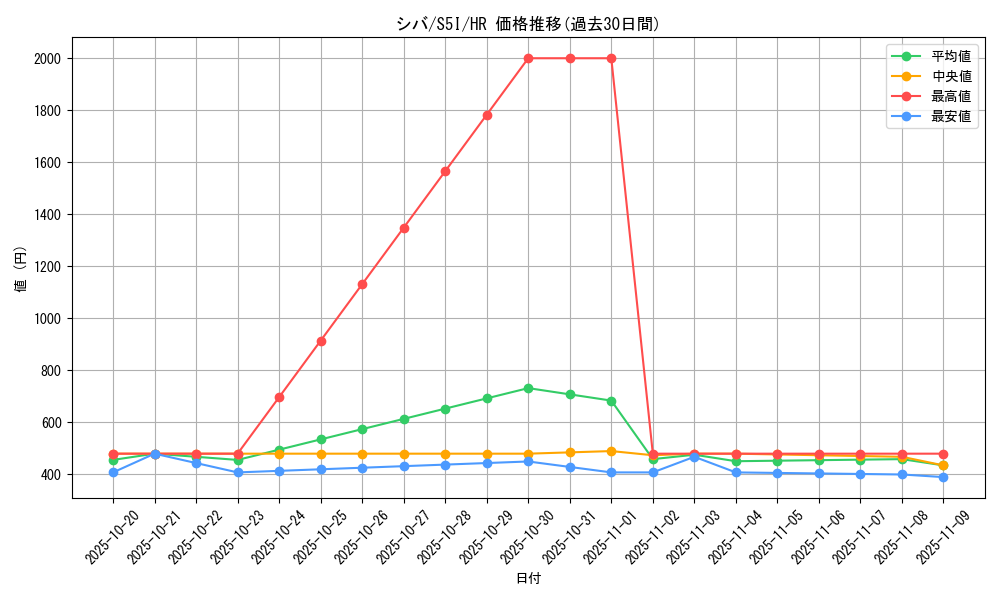 card_41848_series_61331_rarity_77945_graph
