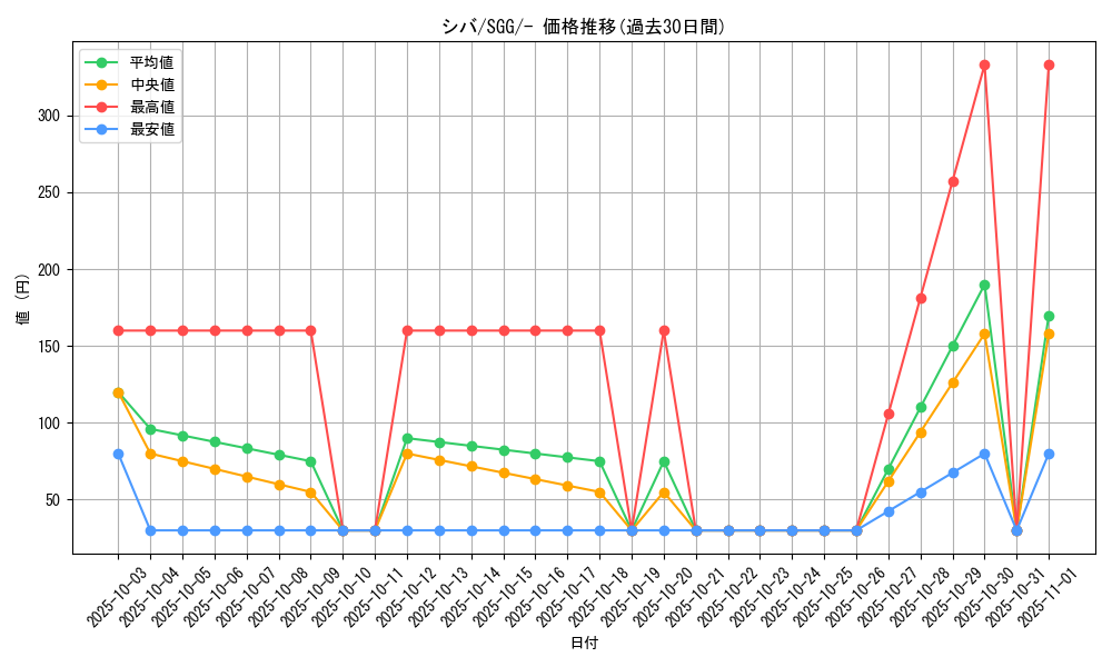 card_41848_series_61341_rarity_95225_graph