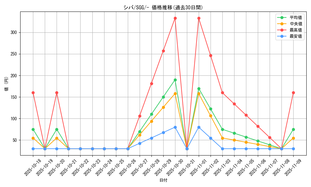 card_41848_series_61341_rarity_95225_graph