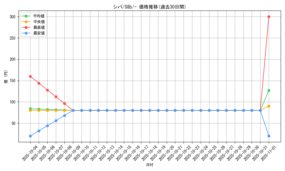 card_41848_series_61353_rarity_95225_graph