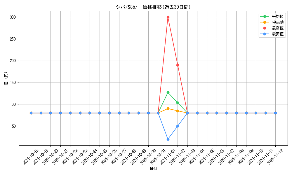 card_41848_series_61353_rarity_95225_graph