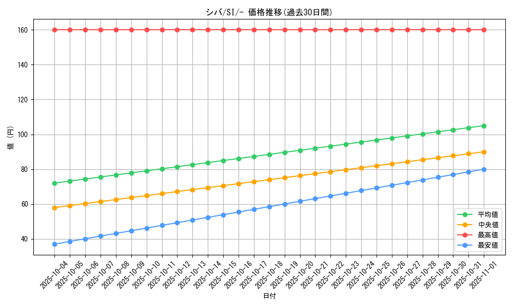 card_41848_series_61354_rarity_95225_graph
