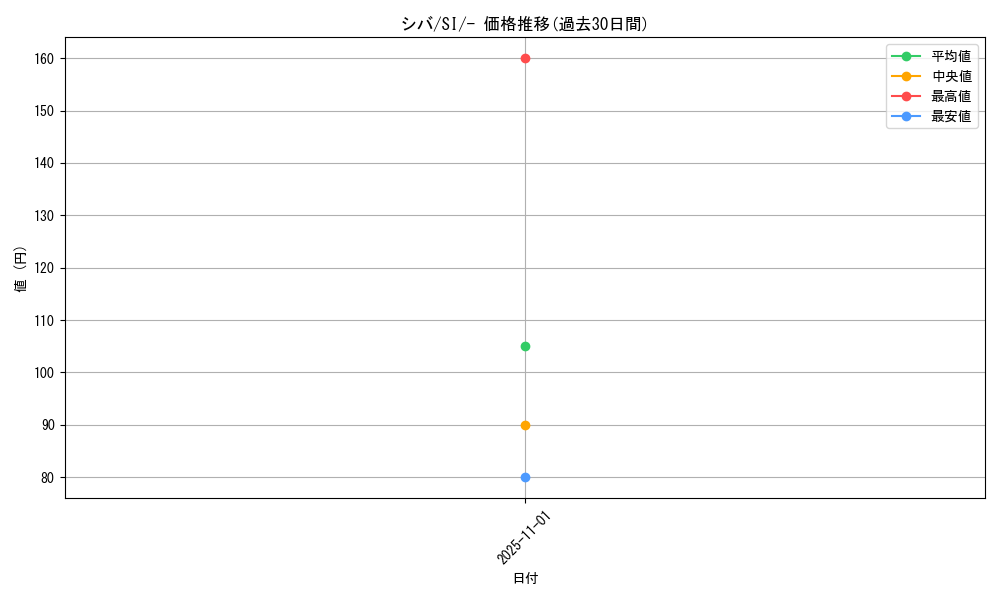 card_41848_series_61354_rarity_95225_graph