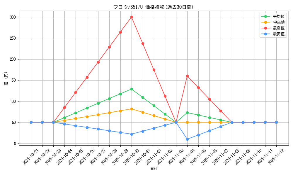 card_41849_series_61331_rarity_65215_graph