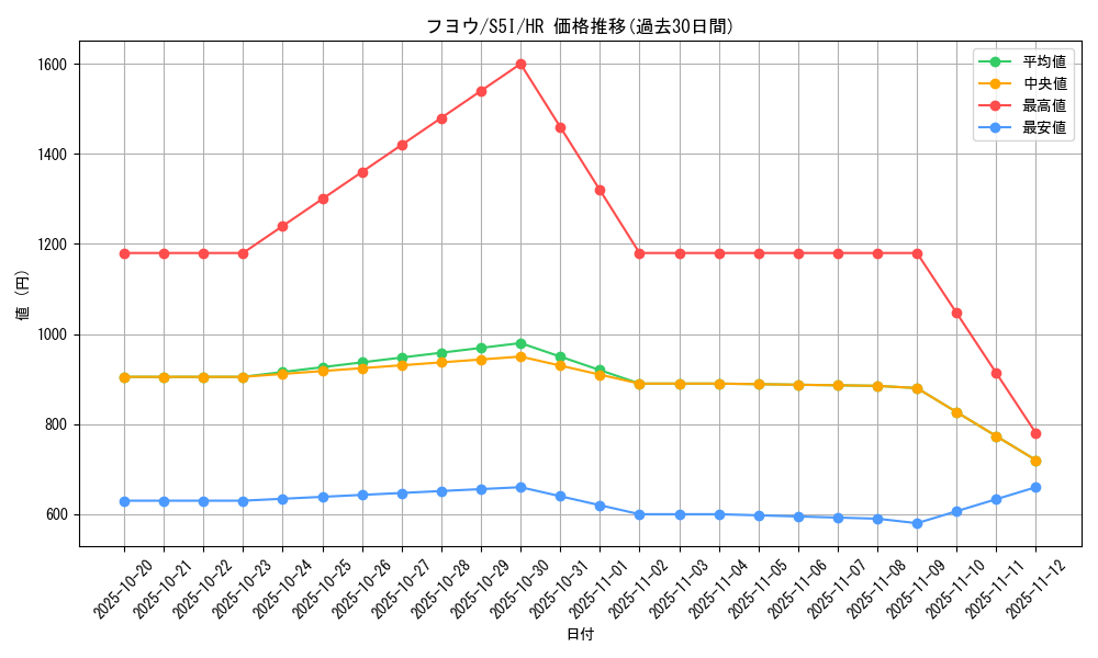 card_41849_series_61331_rarity_77945_graph