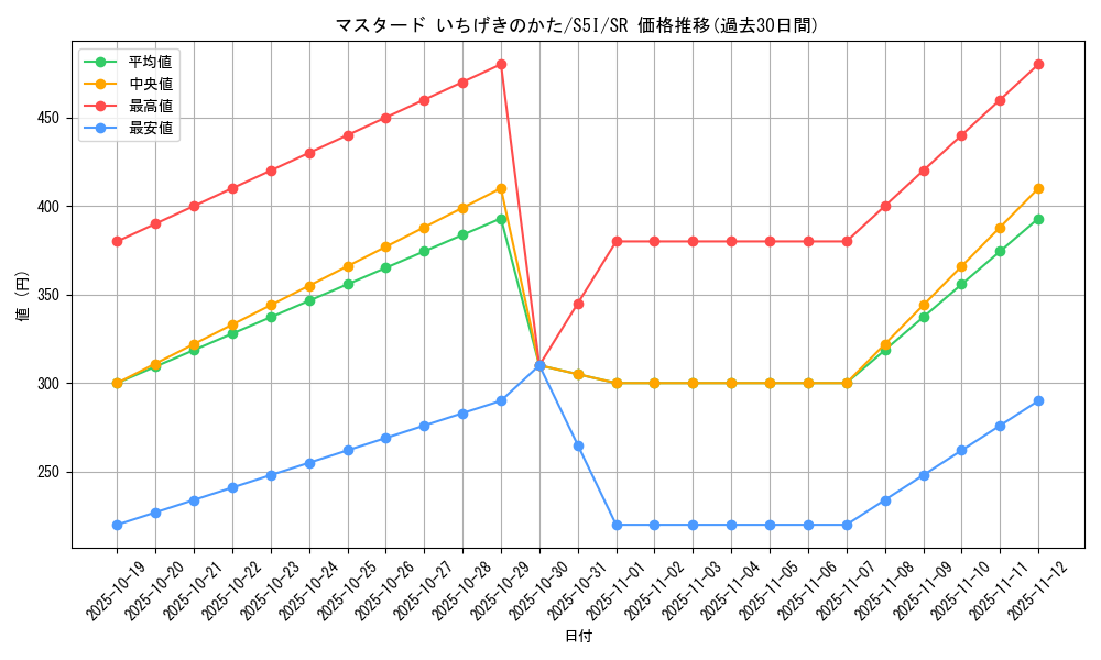 card_41850_series_61331_rarity_71891_graph