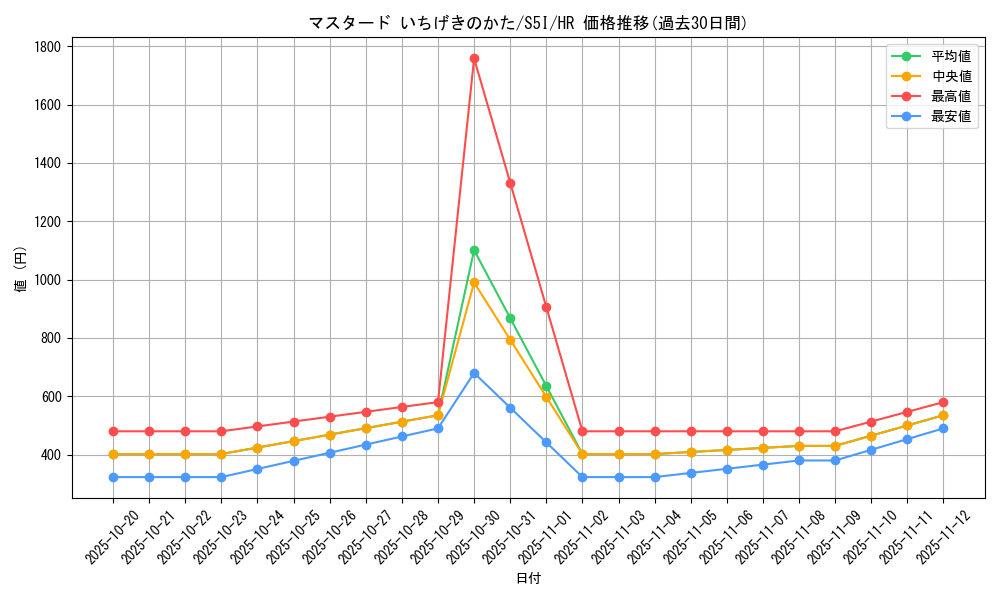 card_41850_series_61331_rarity_77945_graph