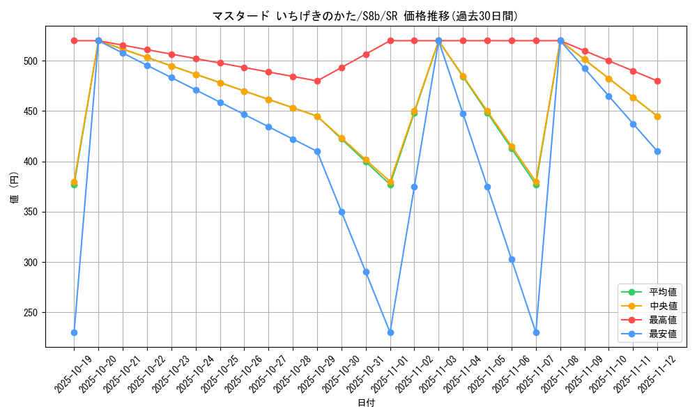 card_41850_series_61353_rarity_71891_graph