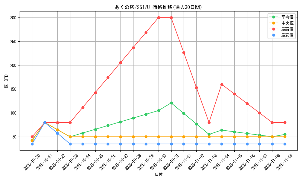 card_41851_series_61331_rarity_65215_graph