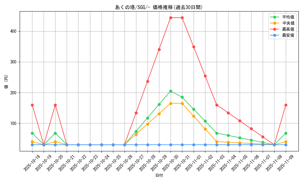 card_41851_series_61341_rarity_95225_graph