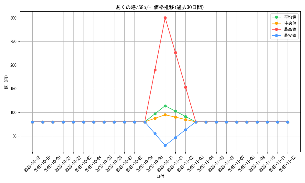 card_41851_series_61353_rarity_95225_graph