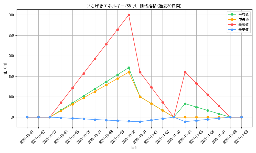card_41852_series_61331_rarity_65215_graph