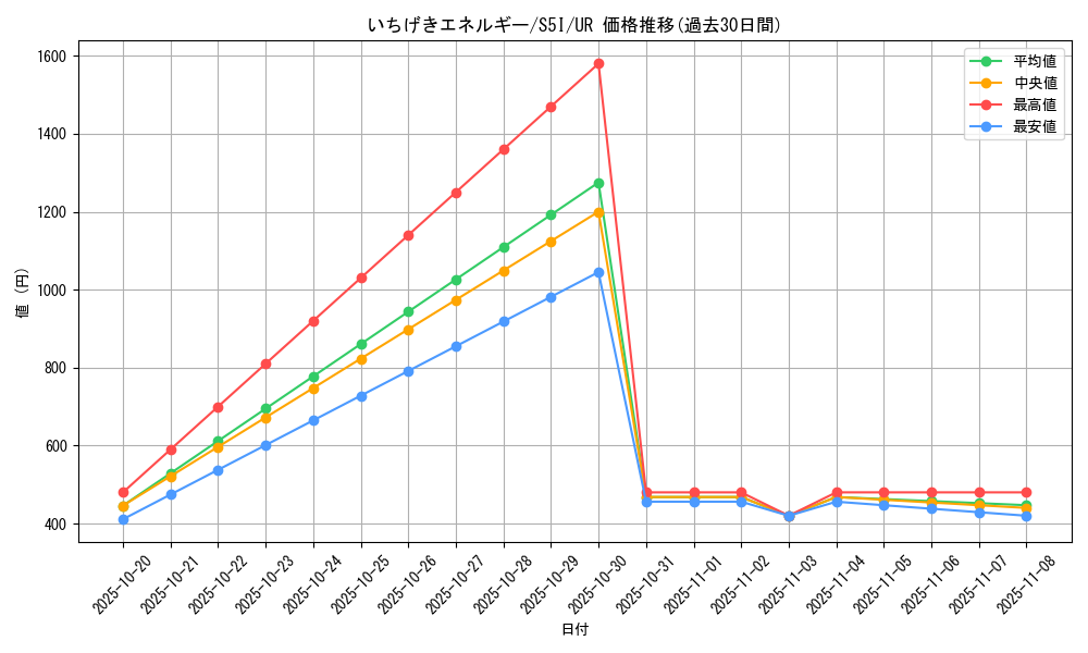 card_41852_series_61331_rarity_71893_graph