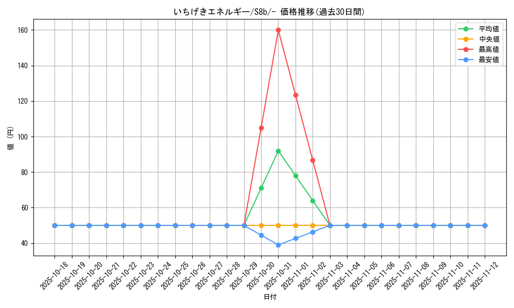 card_41852_series_61353_rarity_95225_graph