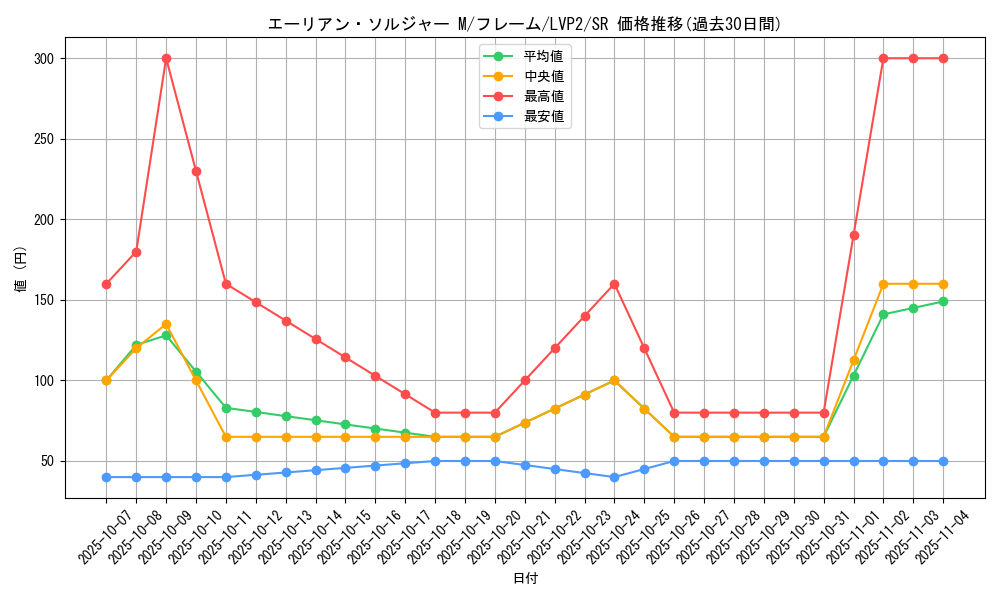 card_4188_series_9567_rarity_3_graph