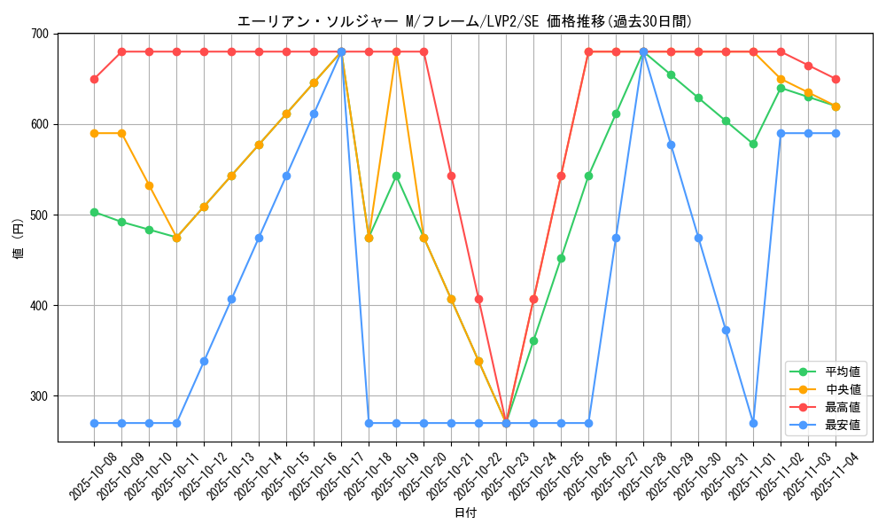 card_4188_series_9567_rarity_5_graph