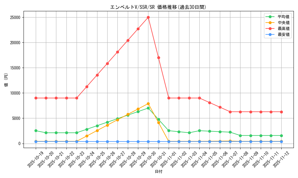 card_41899_series_61332_rarity_71891_graph