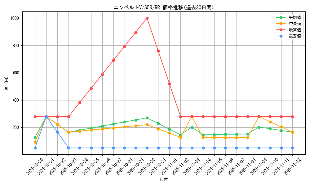 card_41899_series_61332_rarity_73311_graph
