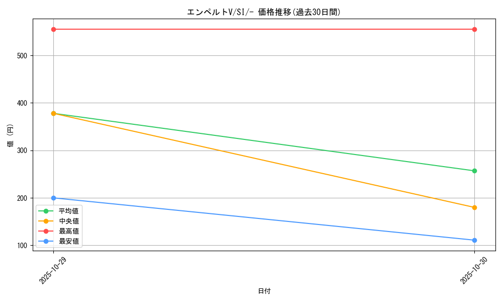 card_41899_series_61354_rarity_95225_graph