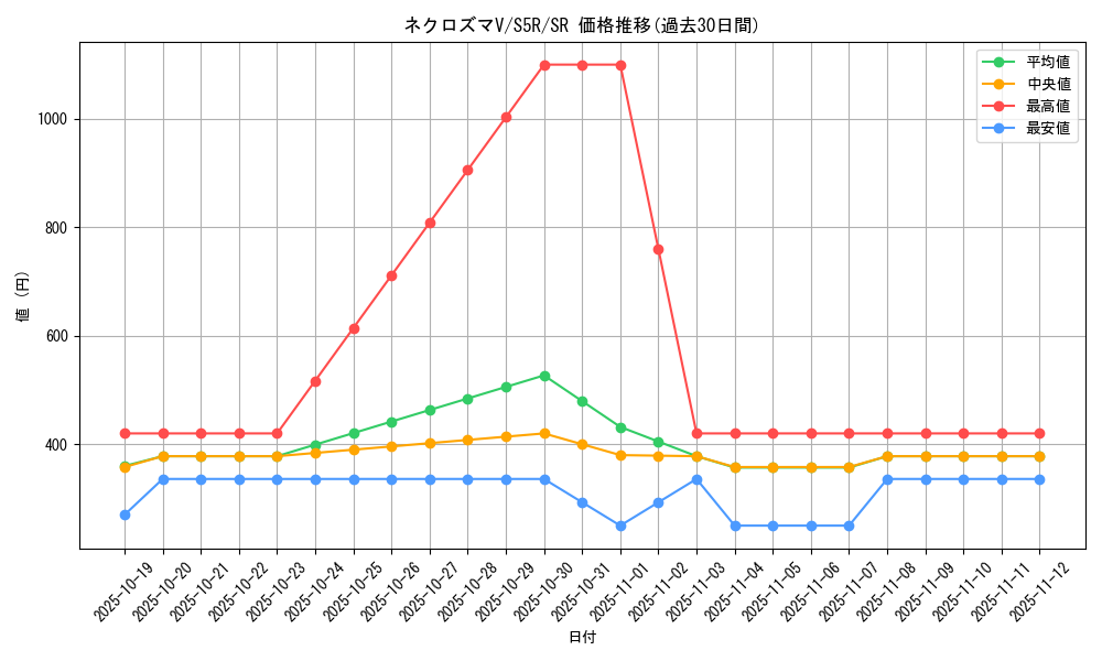card_41909_series_61332_rarity_71891_graph