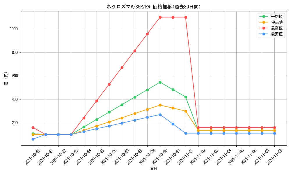 card_41909_series_61332_rarity_73311_graph