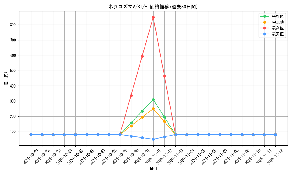 card_41909_series_61354_rarity_95225_graph