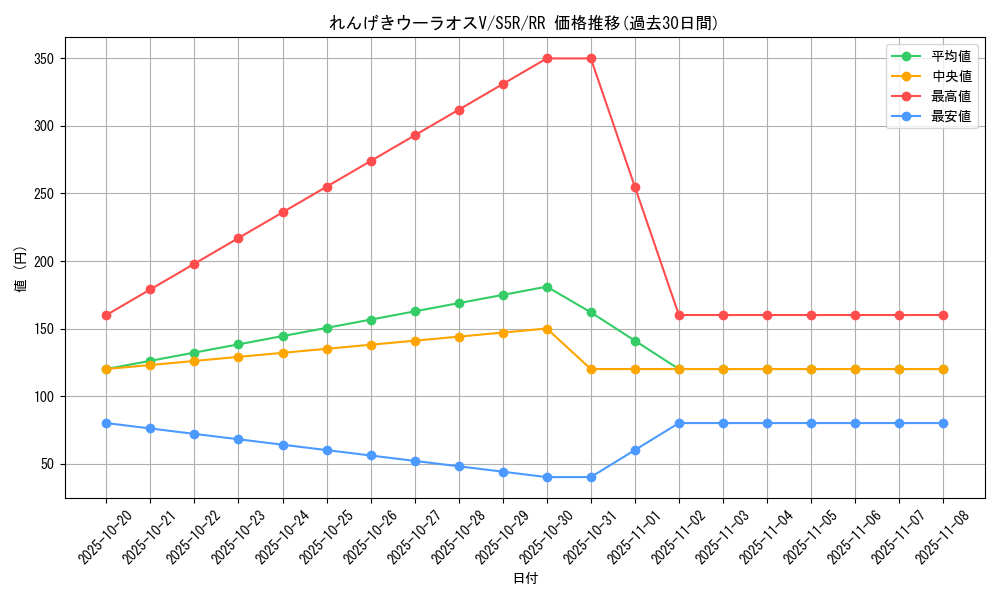 card_41923_series_61332_rarity_73311_graph