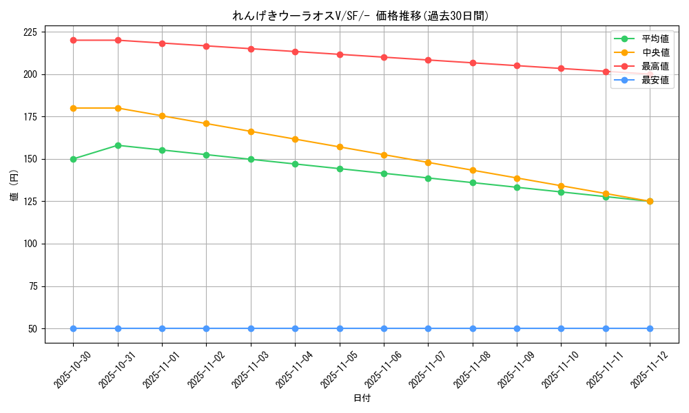 card_41923_series_61334_rarity_95225_graph